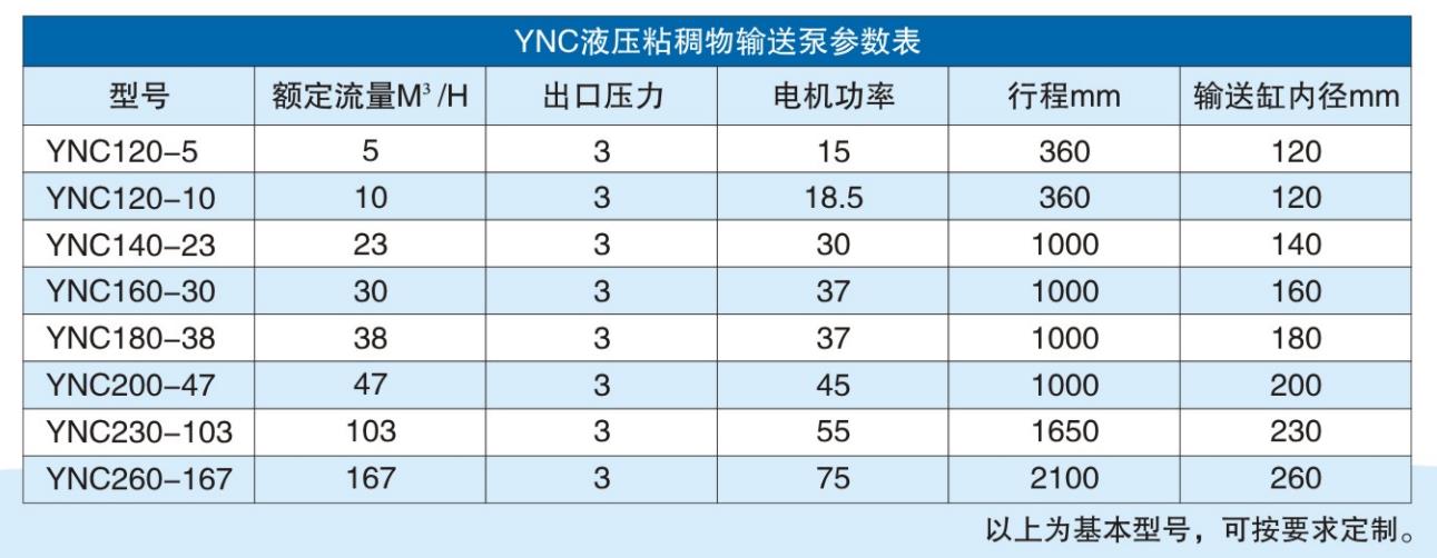 YNC粘稠物料輸送泵參數(shù) YNC粘稠物料輸送泵參數(shù)